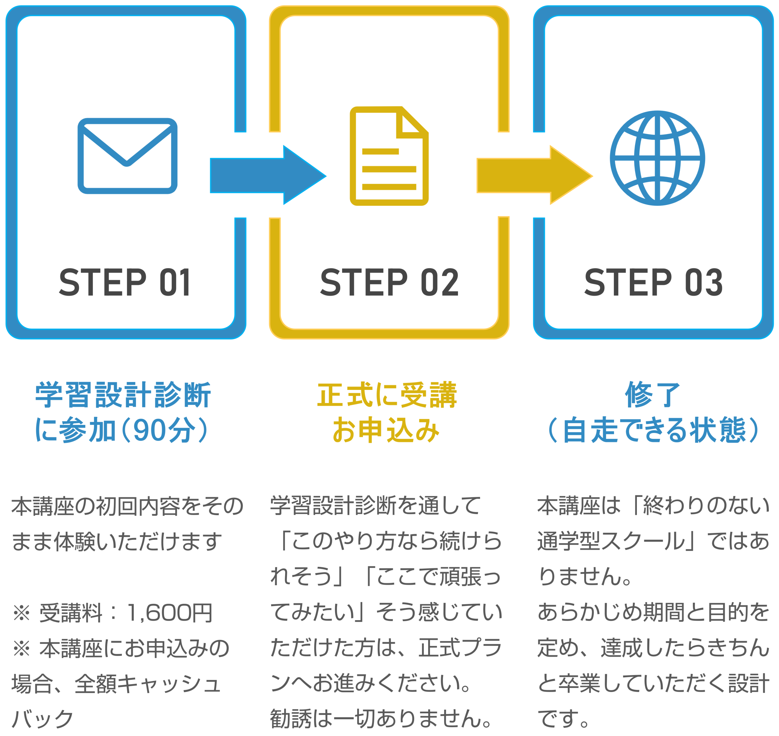 How to Apply for Our TOEIC Program
