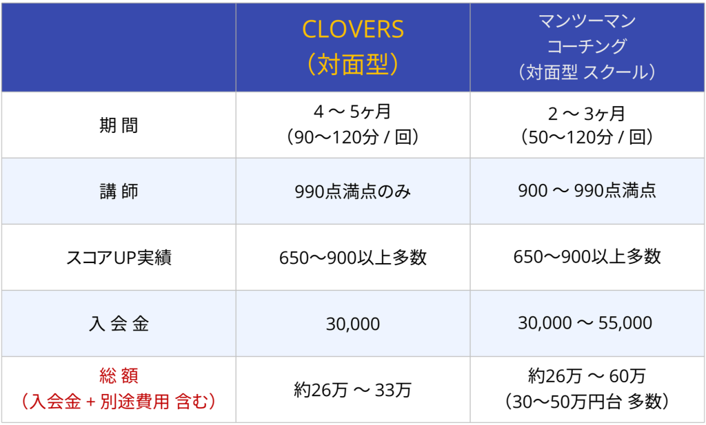 toeic_school 比較